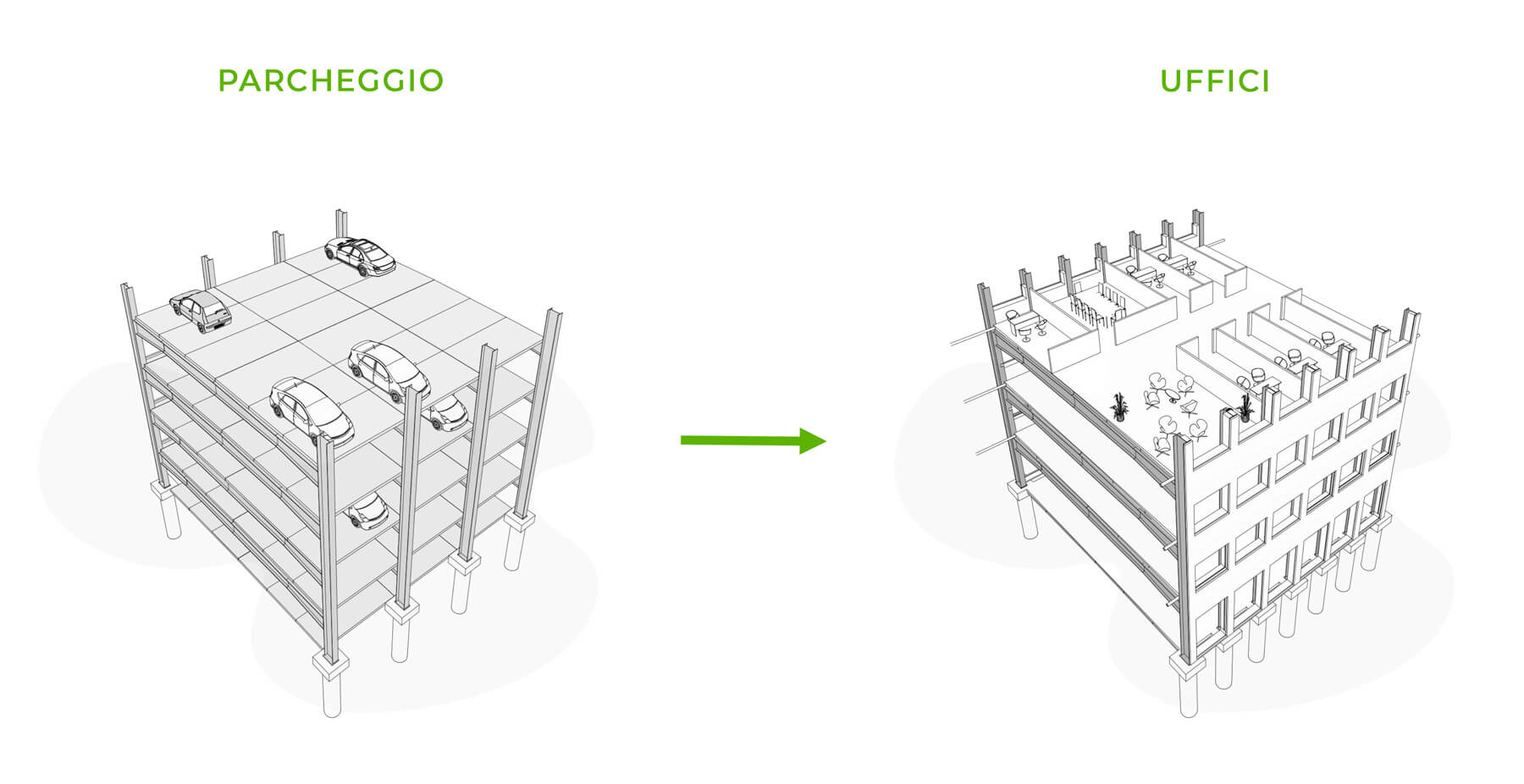 Il concetto Astron di parcheggio reversibile si basa su un sistema di costruzione innovativo e flessibile