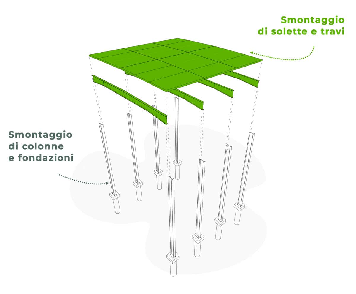 Astron concetto di parcheggio smontabile