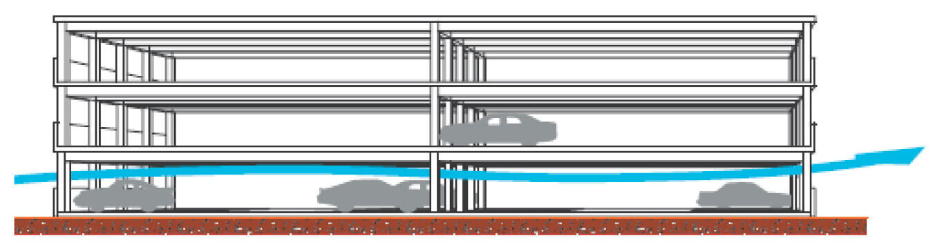 Parcheggio in struttura largamente ventilata (PSLV)